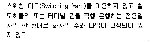 물류관리사 1교시 2011년 1회 54번 문제 그림