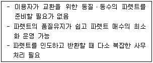 물류관리사 1교시 2011년 1회 63번 문제 그림