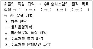 물류관리사 1교시 2011년 1회 68번 문제 그림