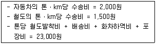 물류관리사 1교시 2011년 1회 73번 문제 그림