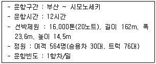 물류관리사 1교시 2011년 1회 90번 문제 그림