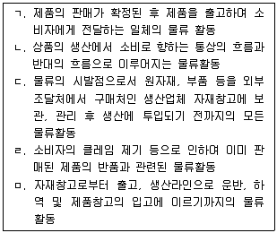 물류관리사 1교시 2012년 1회 4번 문제 그림