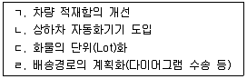 물류관리사 1교시 2012년 1회 66번 문제 그림