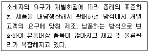 물류관리사 1교시 2013년 1회 22번 문제 그림