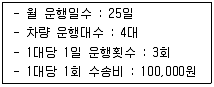 물류관리사 1교시 2013년 1회 79번 문제 그림