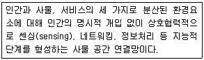 물류관리사 1교시 2014년 1회 36번 문제 그림