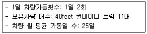 물류관리사 1교시 2014년 1회 52번 문제 그림