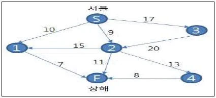 물류관리사 1교시 2014년 1회 72번 문제 그림