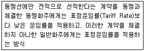 물류관리사 1교시 2014년 1회 81번 문제 그림