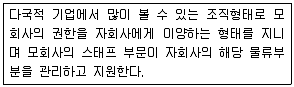 물류관리사 1교시 2015년 1회 11번 문제 그림