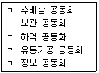 물류관리사 1교시 2015년 1회 38번 문제 그림