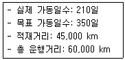 물류관리사 1교시 2015년 1회 60번 문제 그림