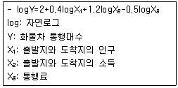 물류관리사 1교시 2015년 1회 61번 문제 그림