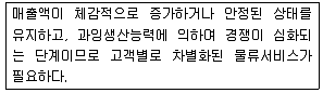 물류관리사 1교시 2016년 1회 18번 문제 그림