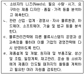 물류관리사 1교시 2016년 1회 20번 문제 그림