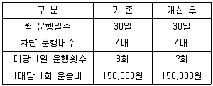 물류관리사 1교시 2016년 1회 69번 문제 그림