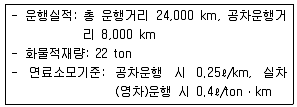물류관리사 1교시 2016년 1회 70번 문제 그림