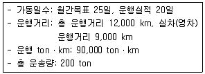 물류관리사 1교시 2016년 1회 71번 문제 그림