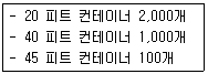 물류관리사 1교시 2016년 1회 91번 문제 그림