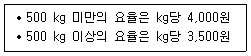 물류관리사 1교시 2017년 1회 53번 문제 그림