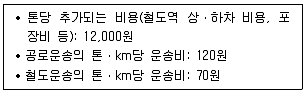 물류관리사 1교시 2017년 1회 55번 문제 그림