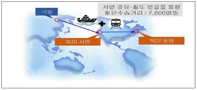 물류관리사 1교시 2017년 1회 95번 문제 그림
