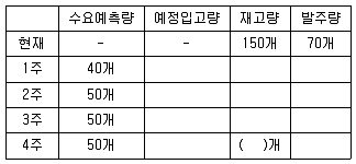 물류관리사 1교시 2018년 1회 26번 문제 그림