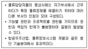 물류관리사 1교시 2018년 1회 36번 문제 그림