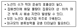 물류관리사 1교시 2018년 1회 67번 문제 그림