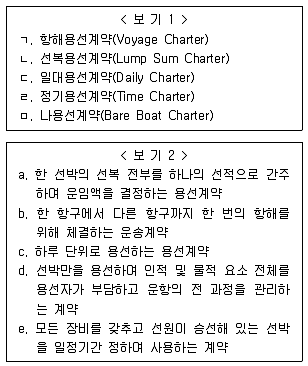 물류관리사 1교시 2018년 1회 77번 문제 그림
