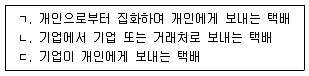 물류관리사 1교시 2019년 1회 66번 문제 그림