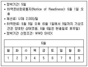 물류관리사 1교시 2019년 1회 92번 문제 그림
