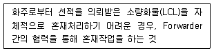 물류관리사 1교시 2020년 1회 102번 문제 그림