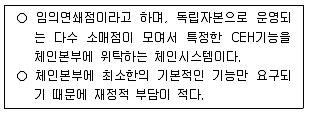 물류관리사 1교시 2020년 1회 22번 문제 그림