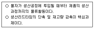 물류관리사 1교시 2020년 1회 3번 문제 그림