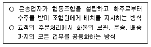물류관리사 1교시 2020년 1회 36번 문제 그림