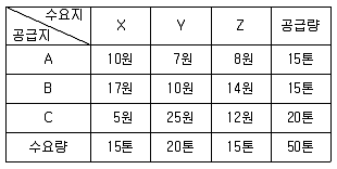 물류관리사 1교시 2020년 1회 73번 문제 그림
