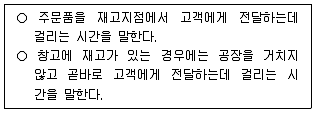 물류관리사 1교시 2020년 1회 8번 문제 그림