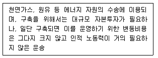 물류관리사 1교시 2020년 1회 82번 문제 그림