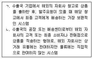 물류관리사 1교시 2020년 1회 83번 문제 그림