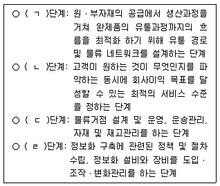 물류관리사 1교시 2020년 1회 9번 문제 그림