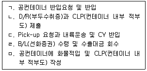 물류관리사 1교시 2021년 1회 103번 문제 그림