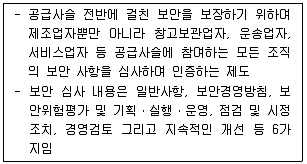 물류관리사 1교시 2021년 1회 107번 문제 그림