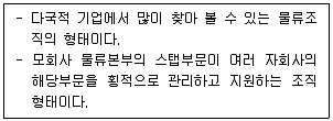 물류관리사 1교시 2021년 1회 12번 문제 그림