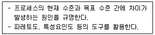 물류관리사 1교시 2021년 1회 13번 문제 그림