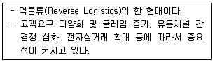 물류관리사 1교시 2021년 1회 3번 문제 그림