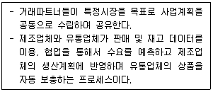 물류관리사 1교시 2021년 1회 30번 문제 그림