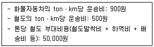 물류관리사 1교시 2021년 1회 42번 문제 그림