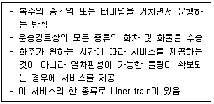 물류관리사 1교시 2021년 1회 48번 문제 그림