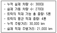 물류관리사 1교시 2021년 1회 55번 문제 그림